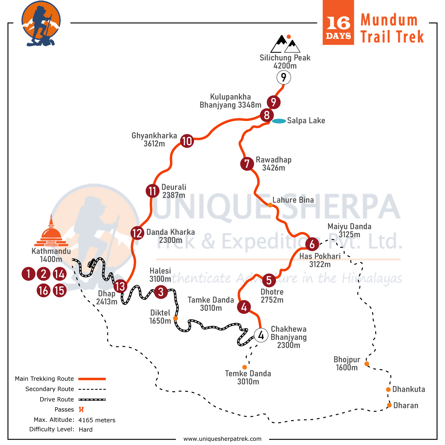 Mundum Trail Trek route map